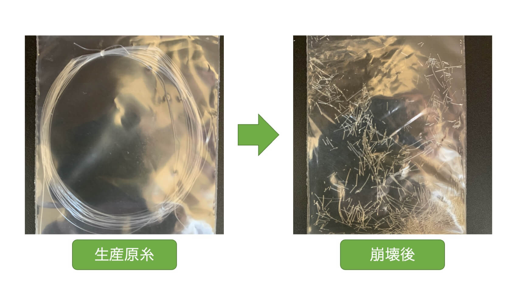 時間の経過とともに分解していく生分解性モノフィラメント